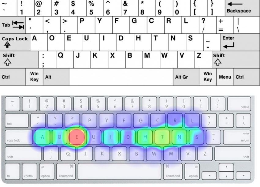 Dvorak vs. QWERTY vs. Colemak