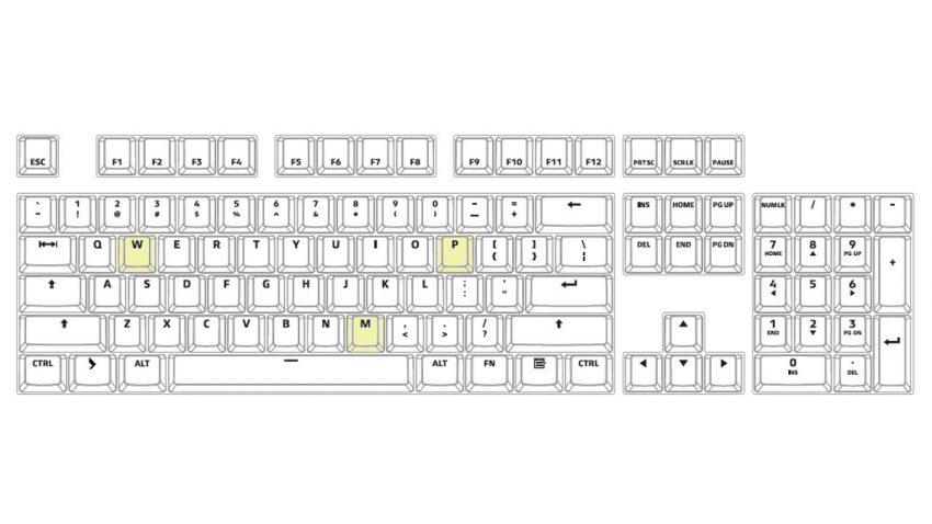 Average Typing Speed WPM