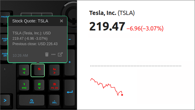 Stock Quotes Help Streamline Information